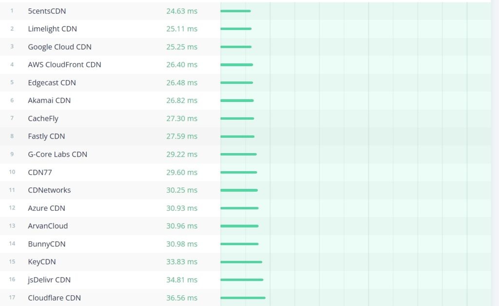 Nitropack Cdn