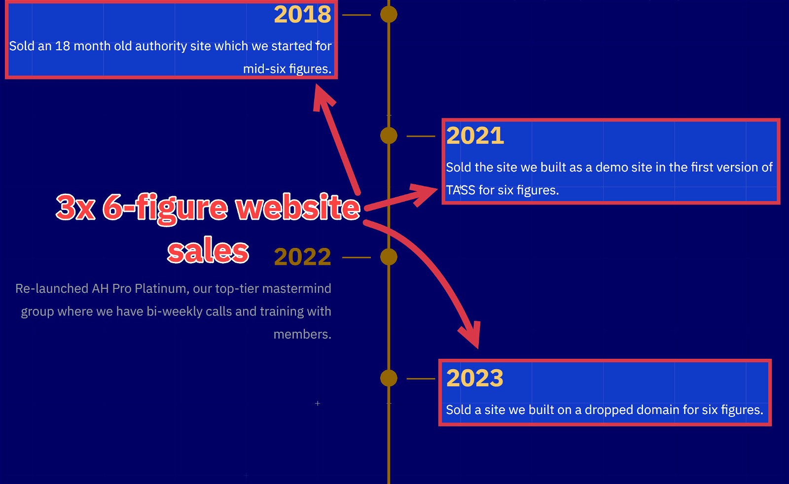 website-sales Authority Hacker website sales