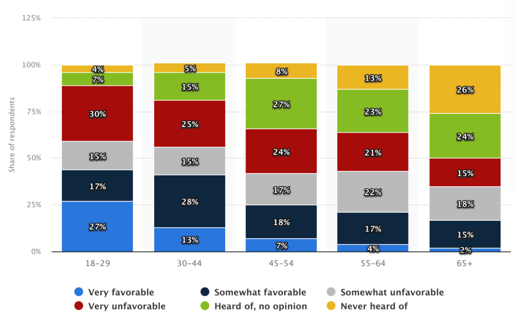 attitudes to anime movies adults us 2020