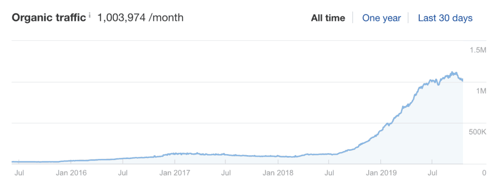Expertphotography Organic Traffic