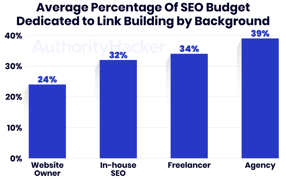 seo budget seo budget
